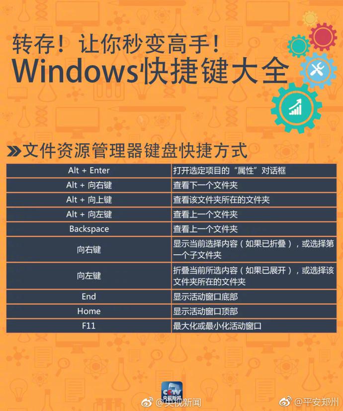 最实用Word快捷键 太有用了！