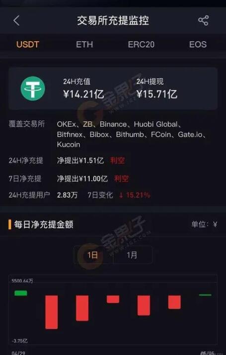 usdt钱包官方下载最新版_USDT钱包APP官网ios下载安装 运行截图2