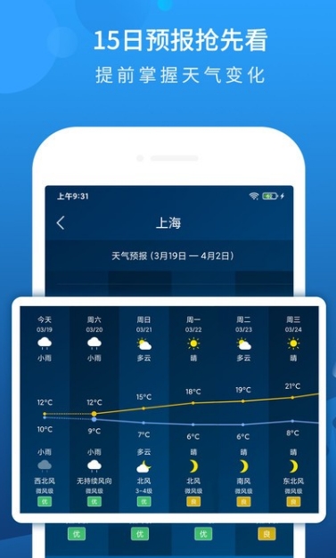 本地天气预报手机版2024下载_本地天气预报安卓版下载安装v6.2.3 运行截图2