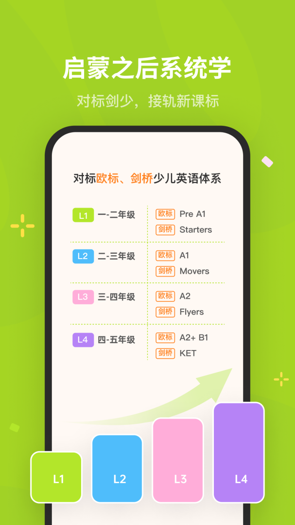 蛋糕英语app下载_蛋糕英语少儿英语学习平台安卓版下载v1.3.2 运行截图2