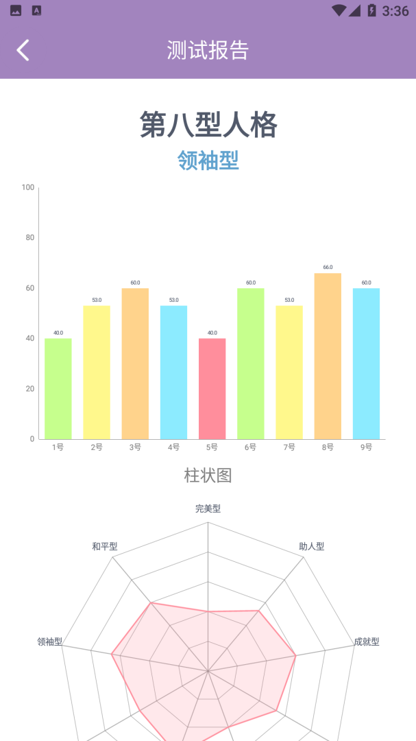 九型人格测试APP免费下载_九型人格测试v1.1.59APP安卓最新版下载 运行截图4