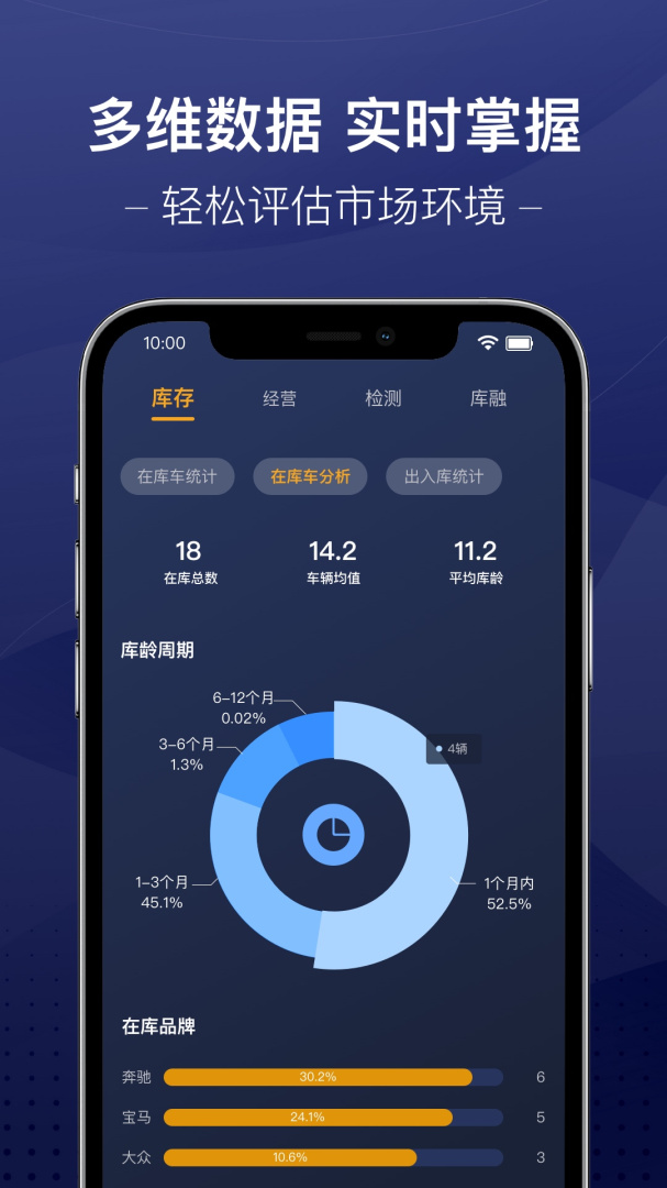 信车app下载_信车（二手车销售服务平台）安卓版下载v3.9.4 运行截图3