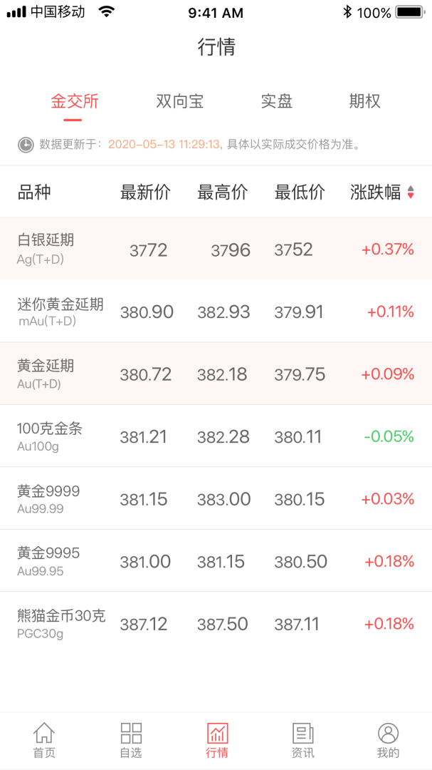 E融汇安卓版下载 E融汇下载安装v5.7.9 运行截图3