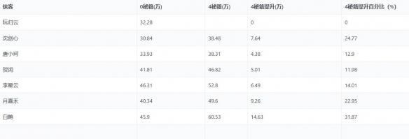 剑网三侠客怎么选择 剑网三侠客选择推荐