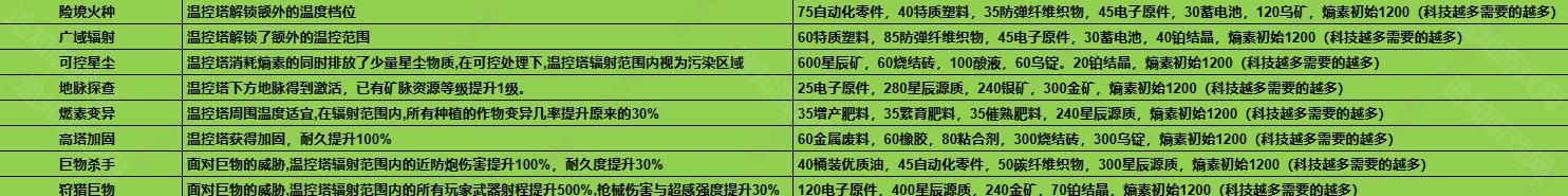 辐射器升级材料