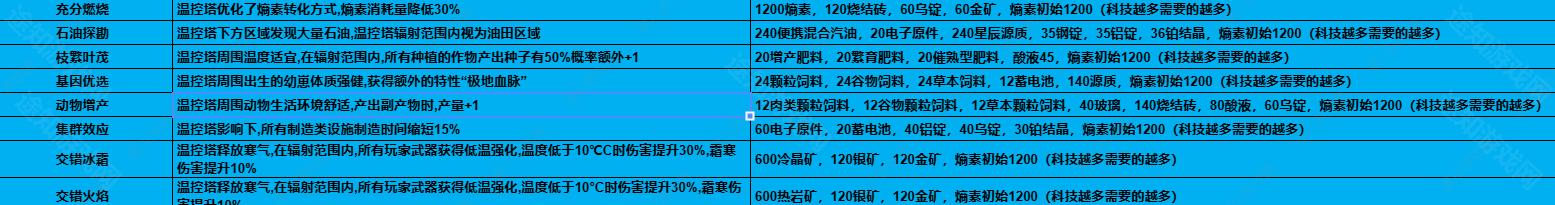 外层防御升级材料
