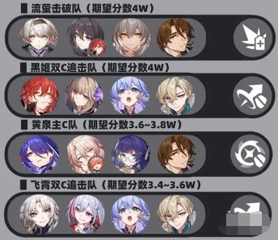 崩坏星穹铁道虚构巧言如流配队攻略 崩坏星穹铁道虚构巧言如流配队攻略