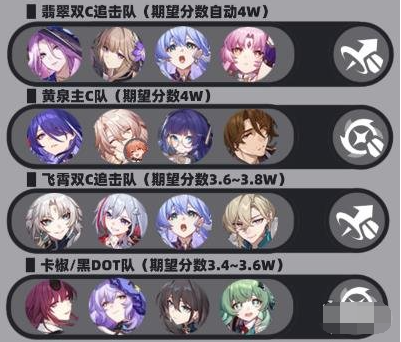 崩坏星穹铁道虚构巧言如流配队攻略 崩坏星穹铁道虚构巧言如流配队攻略