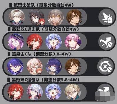 崩坏星穹铁道虚构巧言如流配队攻略 崩坏星穹铁道虚构巧言如流配队攻略