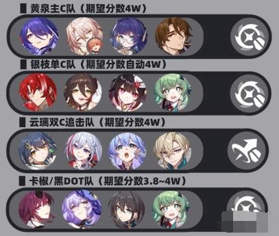 崩坏星穹铁道虚构巧言如流配队攻略 崩坏星穹铁道虚构巧言如流配队攻略