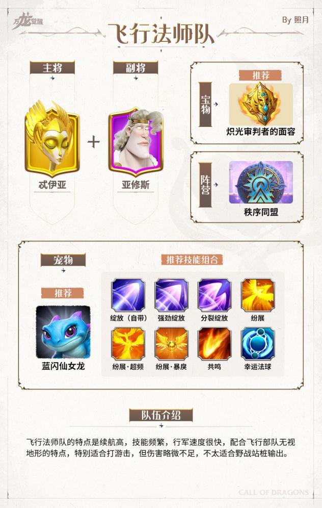 万龙觉醒新手阵容搭配推荐