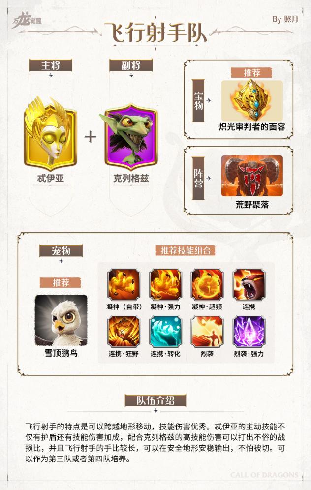 万龙觉醒新手阵容搭配推荐