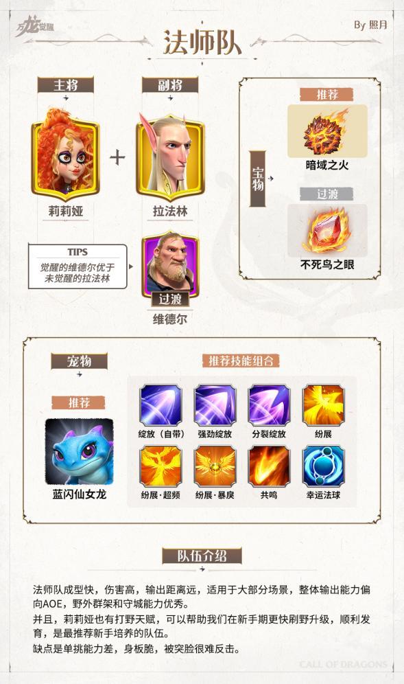 万龙觉醒新手阵容搭配推荐