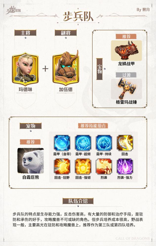 万龙觉醒新手阵容搭配推荐