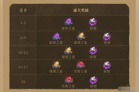 潮汐守望者神器材料副本打法攻略 潮汐守望者神器材料副本打法攻略