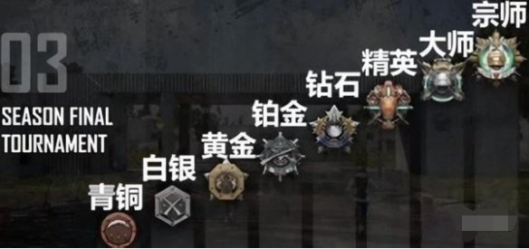 未来之役段位等级介绍 未来之役段位等级介绍