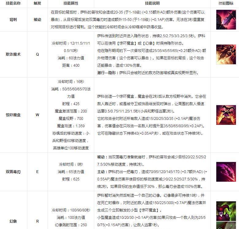 英雄联盟小丑技能详解
