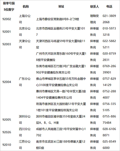 健康服务流程图