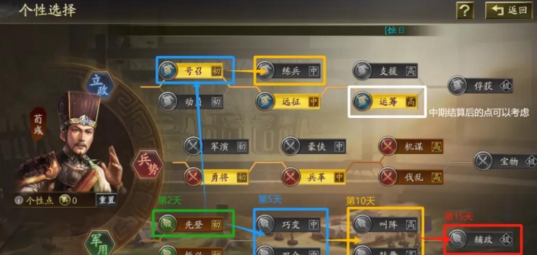 兖州之战立政个性化加点实例