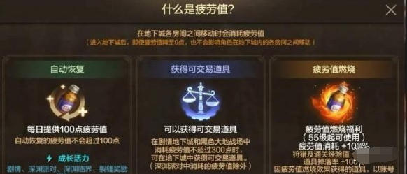 DNF手游燃烧疲劳值机制详解 DNF手游燃烧疲劳值机制详解