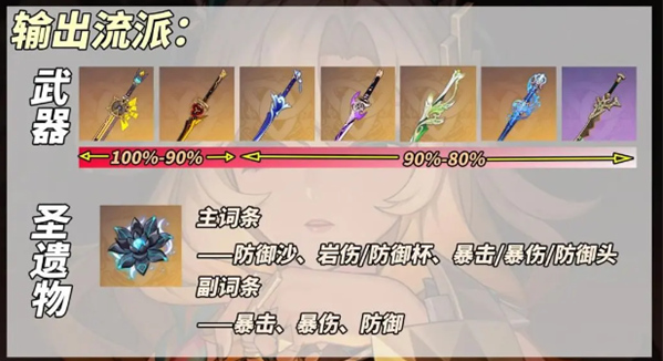 原神希诺宁输出流怎么玩 希诺宁武器推荐