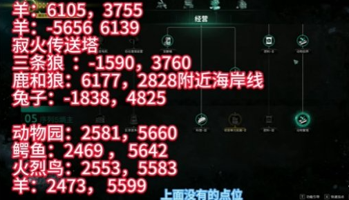 动物分布图