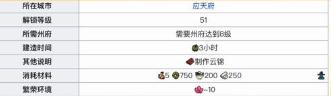 角色升级与云锦制作