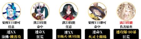 青行灯与铁鼠配合
