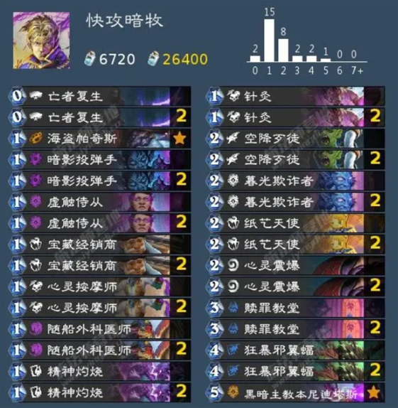 快攻牧师卡组示意图