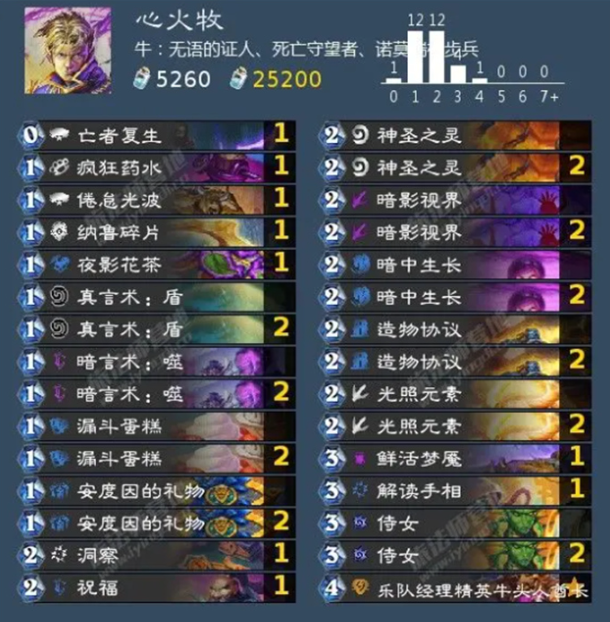 心火牧卡组核心组件