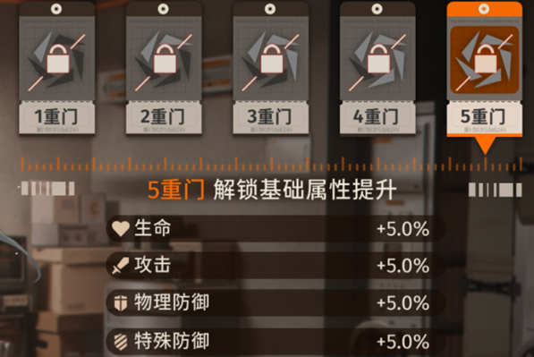 新月同行角色养成系统