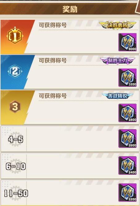 个人进度奖励说明
