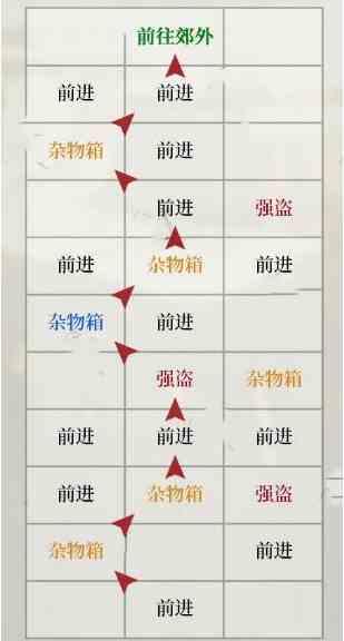 如鸢琅琊据点重建路线是什么 如鸢琅琊据点重建地图