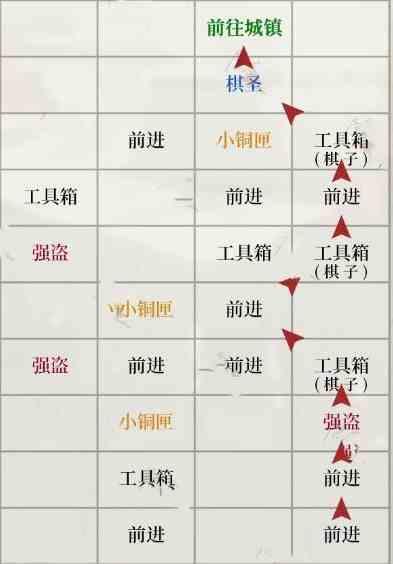如鸢琅琊据点重建路线是什么 如鸢琅琊据点重建攻略
