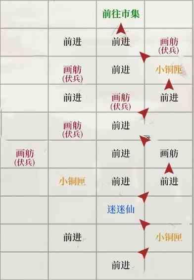 如鸢琅琊据点重建路线是什么 如鸢琅琊据点重建路径