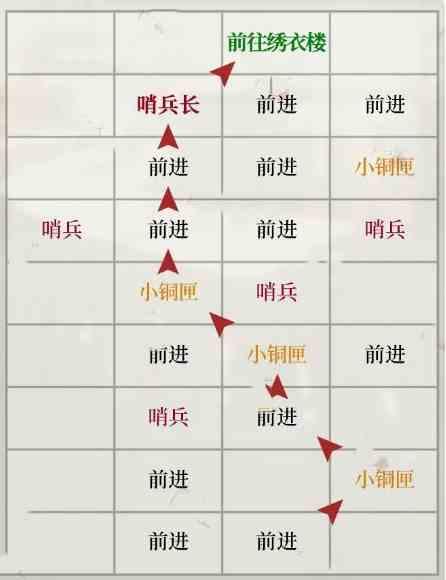 如鸢琅琊据点重建路线是什么 如鸢琅琊据点重建方法
