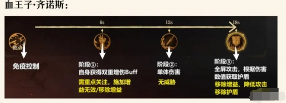 龙息神寂诅咒墓穴副本打法 龙息神寂诅咒墓穴副本打法