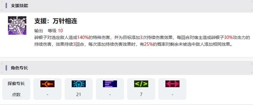 门阶强化效果