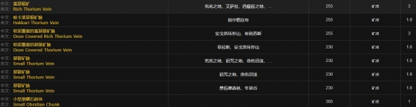 魔兽世界wlk艾泽拉斯钻石价值分析