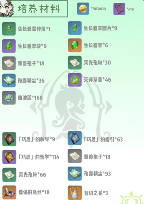 纳西妲培养材料图
