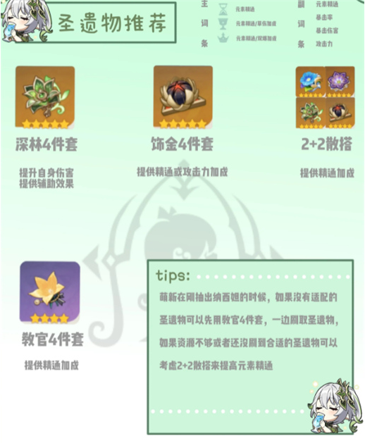 纳西妲圣遗物推荐图