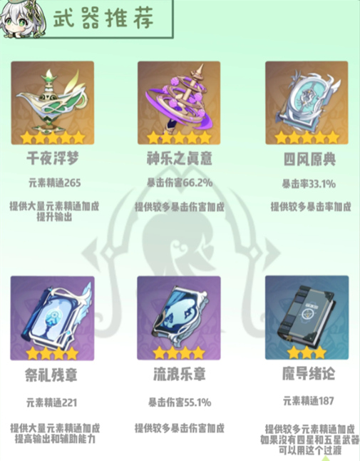 纳西妲武器推荐图