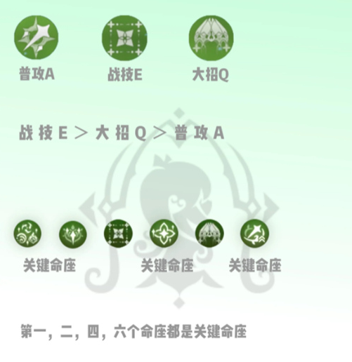 纳西妲天赋命座图