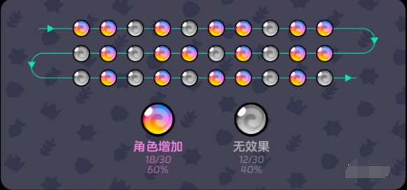 爆裂小队宝箱点击技巧 爆裂小队宝箱点击技巧