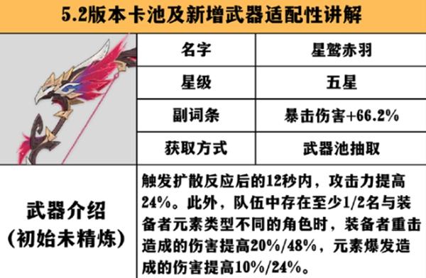 恰斯卡装备星鹫赤羽