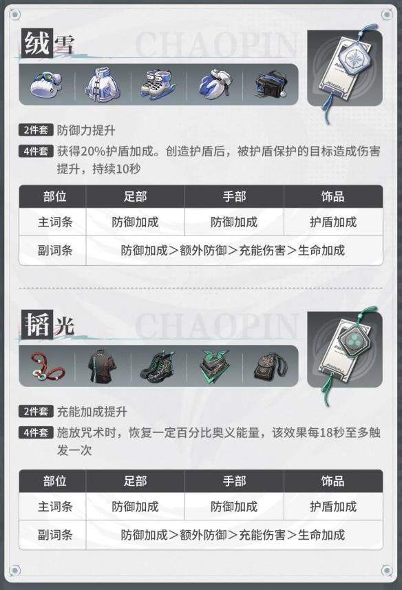 阳属性支援型角色装备搭配示例