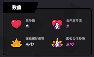 基础能力数值