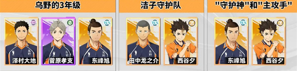 排球少年新的征程前期阵容搭配 排球少年新的征程前期阵容搭配