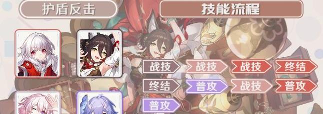 综合战术布局