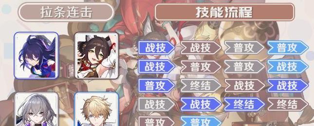 团队协作优势